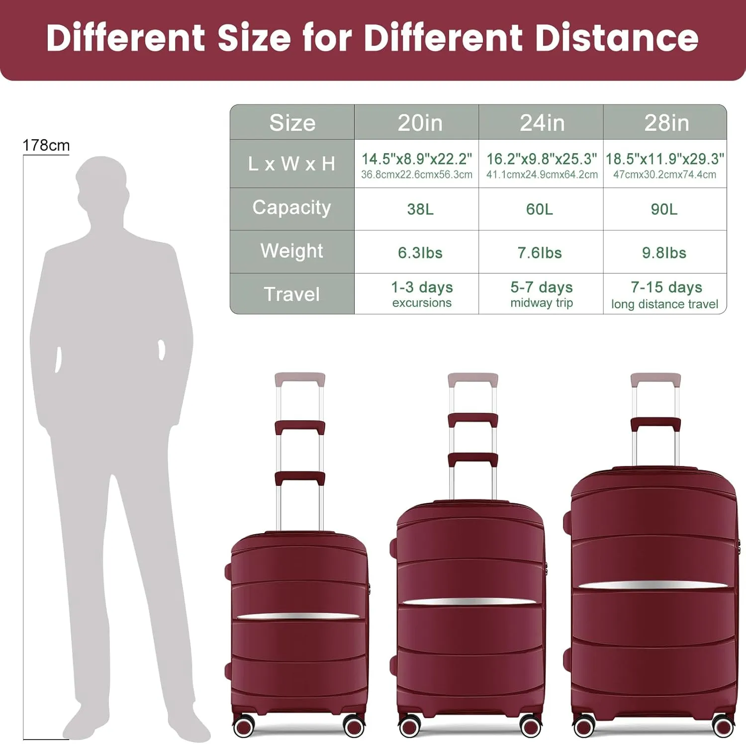 20 Inch Carry-On Luggage 22x14x9 Airline Approved, PP Suitcase with Spinner Wheels