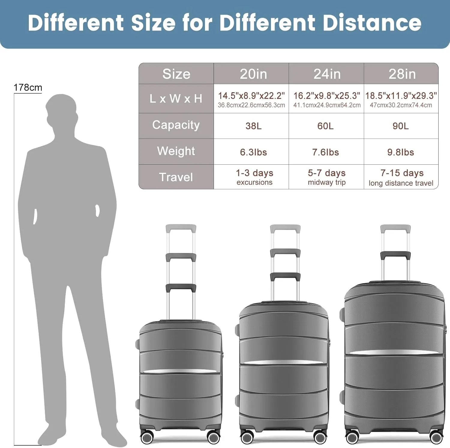 20 Inch Carry-On Luggage 22x14x9 Airline Approved, PP Suitcase with Spinner Wheels