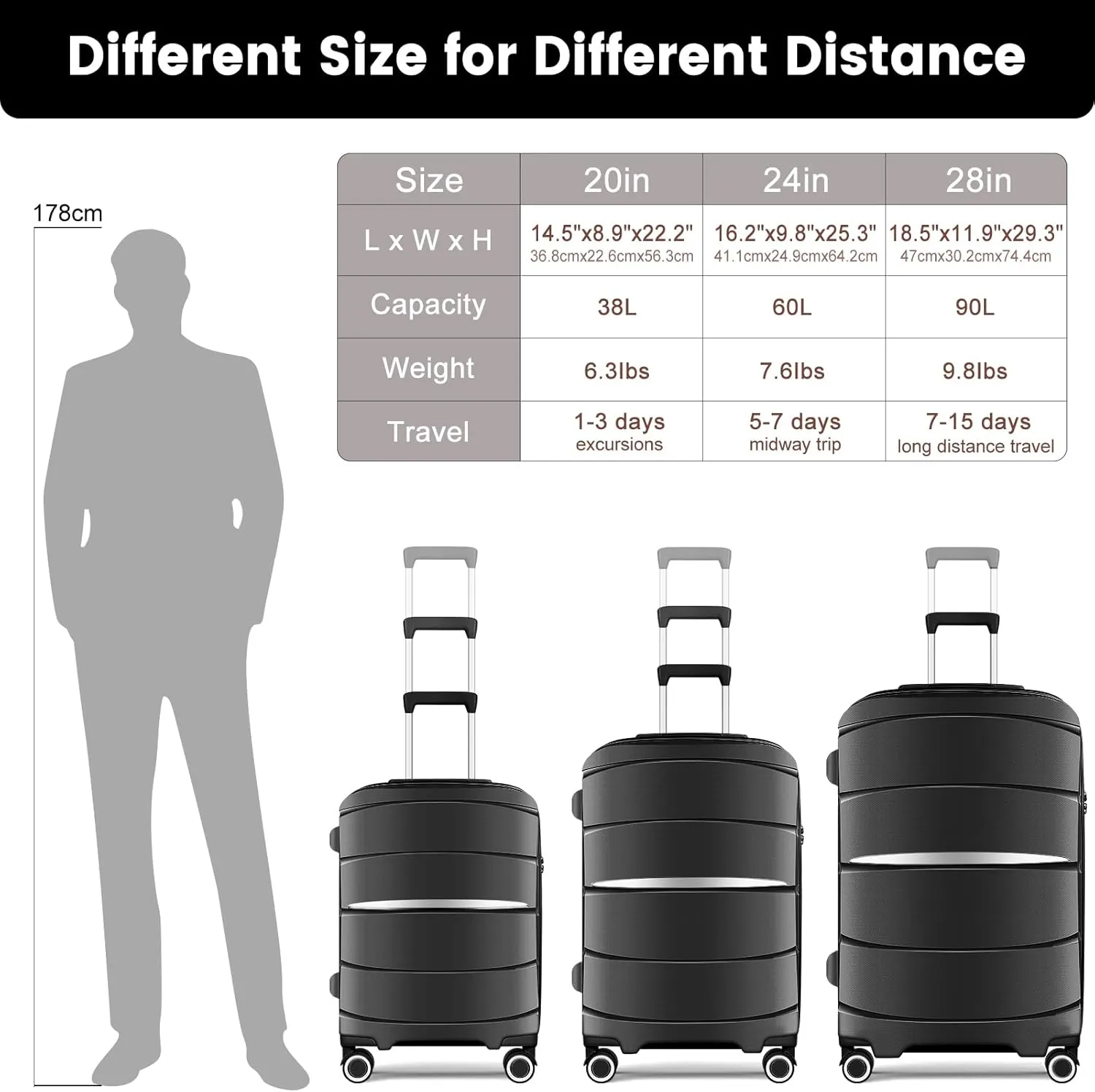 20 Inch Carry-On Luggage 22x14x9 Airline Approved, PP Suitcase with Spinner Wheels