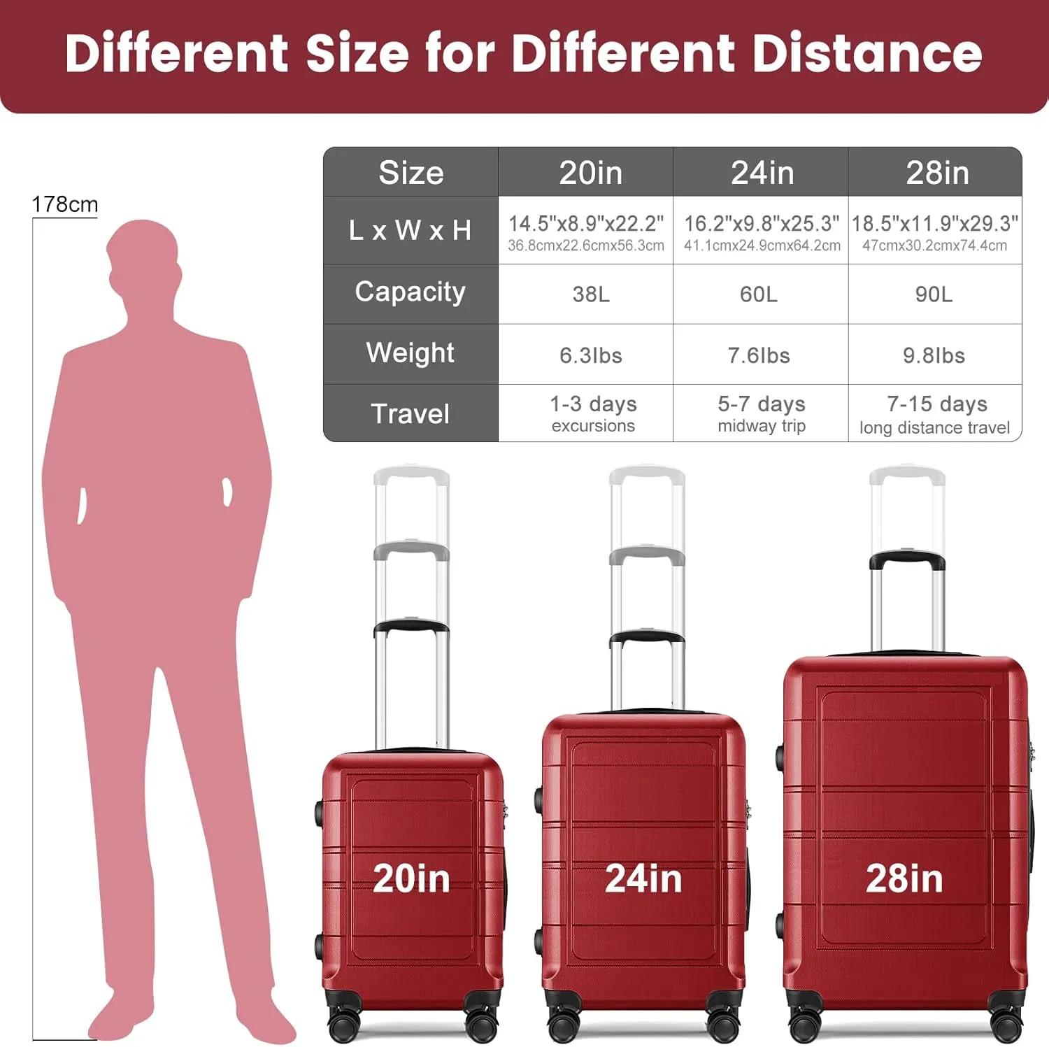 Carry On Luggage 22x14x9 Airline Approved, Suitcase with Spinner Wheels (20 Inch, Red)