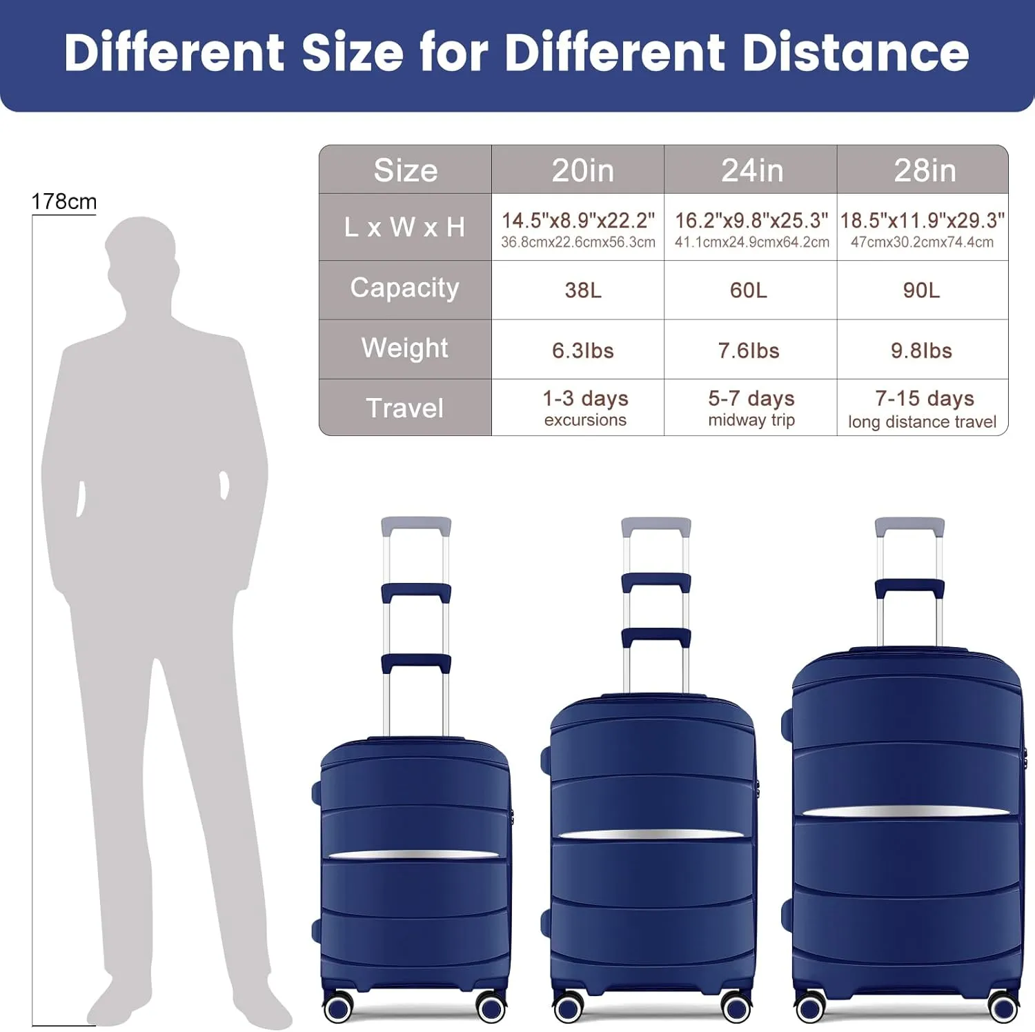Luggage Sets with Spinner Wheels (20/24/28 Inch), PP ABS Suitcase Sets