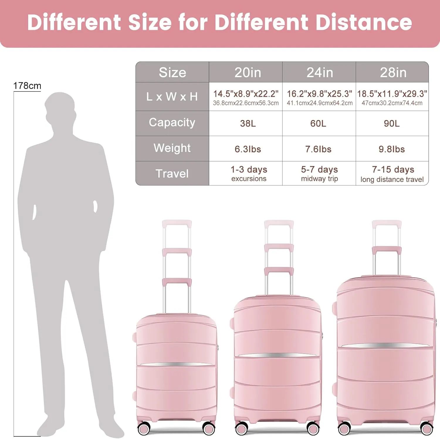 Luggage Sets with Spinner Wheels (20/24/28 Inch), PP ABS Suitcase Sets
