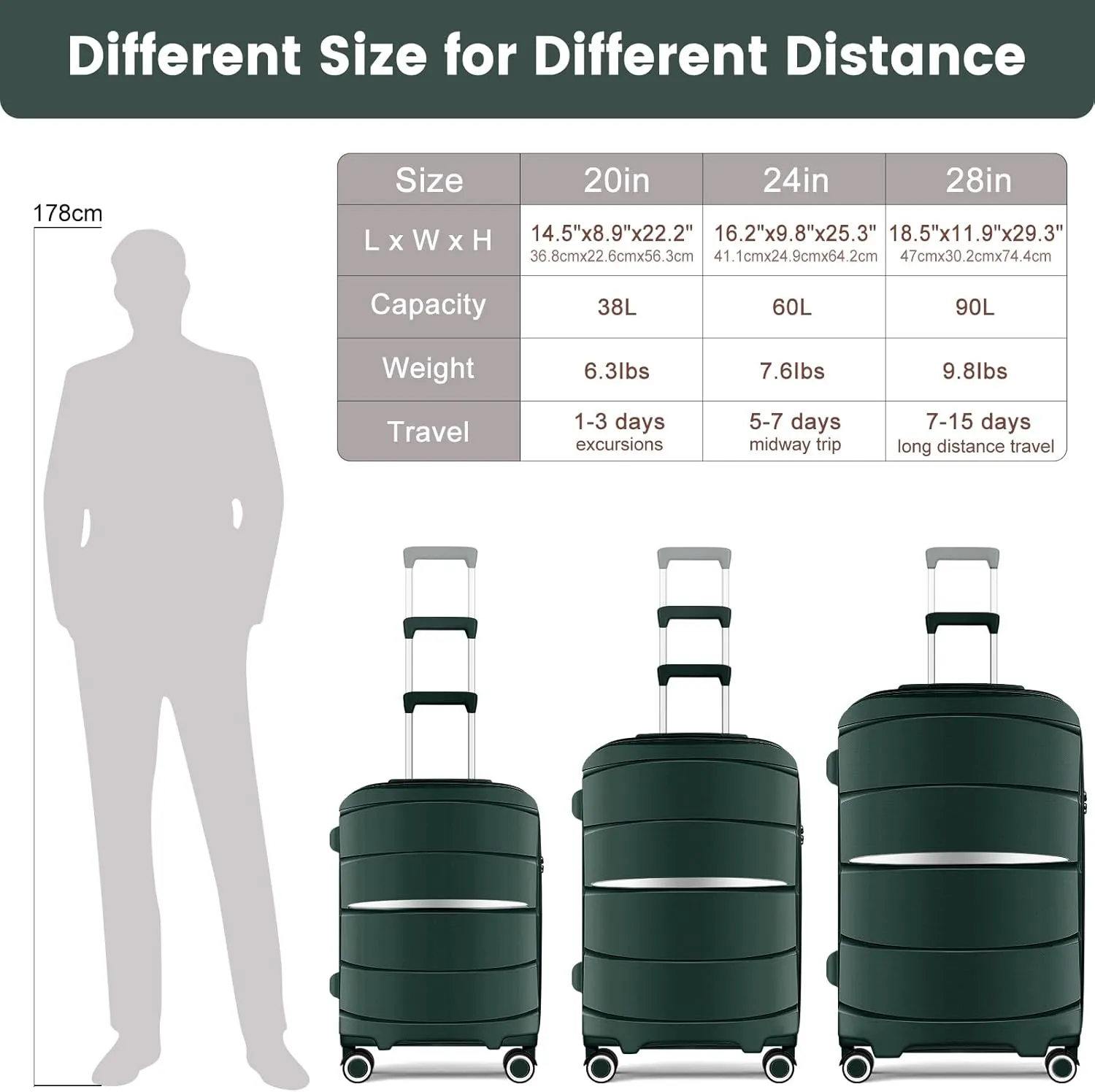 Luggage Sets with Spinner Wheels (20/24/28 Inch), PP ABS Suitcase Sets